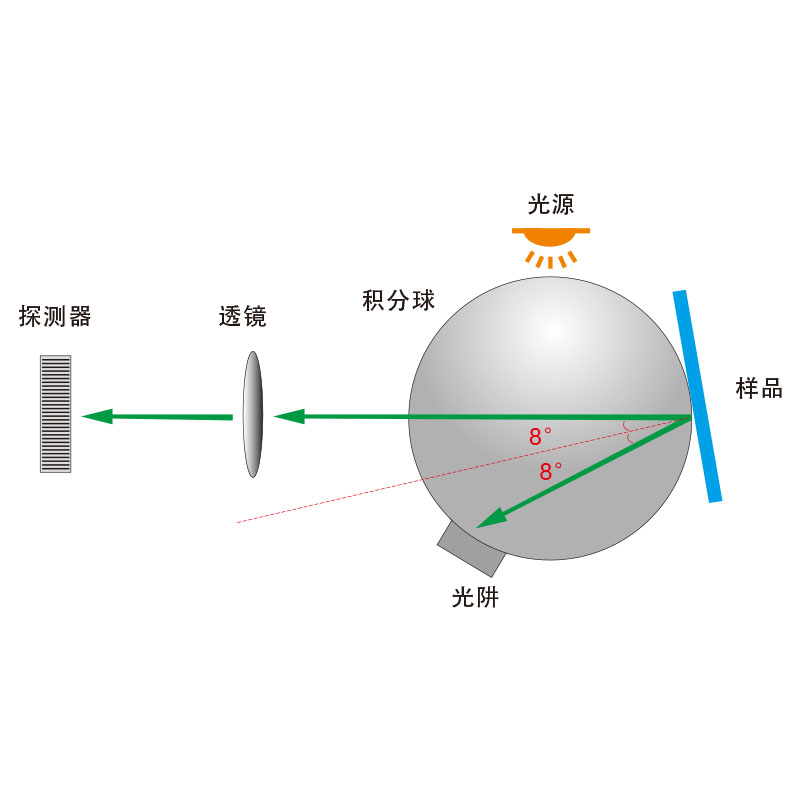 D/8照明觀測(cè)