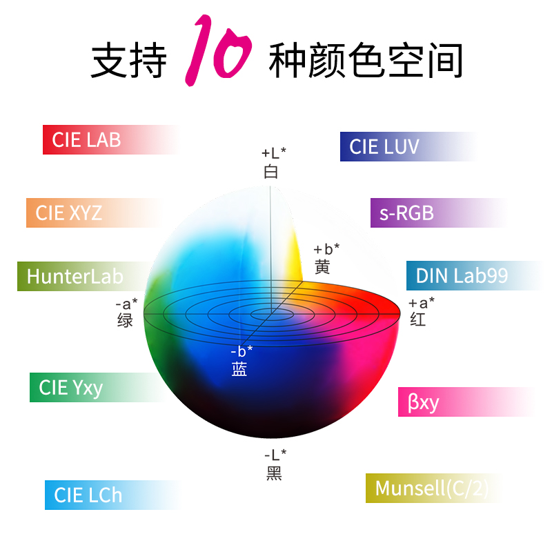 顏色測(cè)量空間及觀測(cè)光源