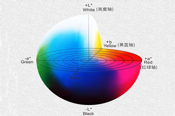 CIEL*a*b*表色系統(tǒng)