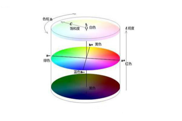 什么是均勻顏色空間？色差儀常用均勻顏色空間是哪個(gè)？