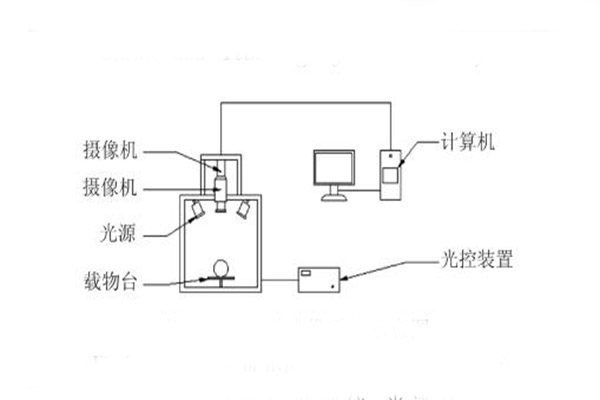 高光譜成像系統示意圖01