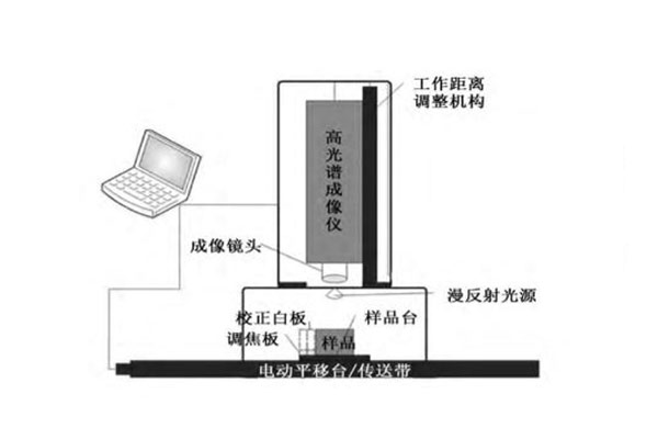 高光譜成像系統(tǒng)的硬件平臺(tái)