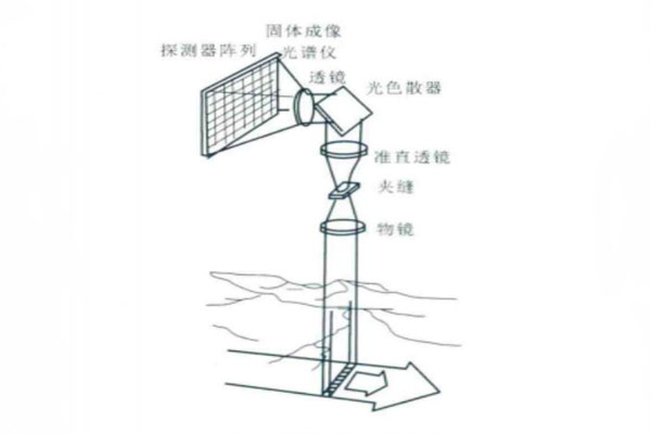 推掃型高光譜成像儀原理