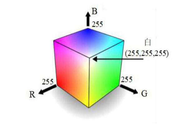 RGB顏色空間