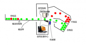 三恩時在線顏色測量系統(tǒng)