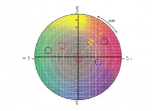 色差儀如何模擬人眼感知色彩