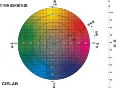 色差儀總色差計(jì)算方法