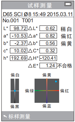 試樣測量界面