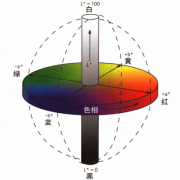 色差儀lab判定標準是什么？