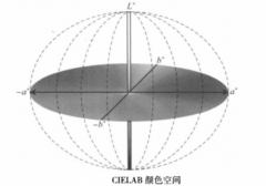 怎樣用函數計算色差儀中Lab的值？