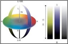 色差儀Lab怎么對比？