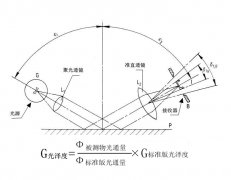 光澤度儀必須要知道的秘密