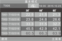 光澤度儀校準(zhǔn)